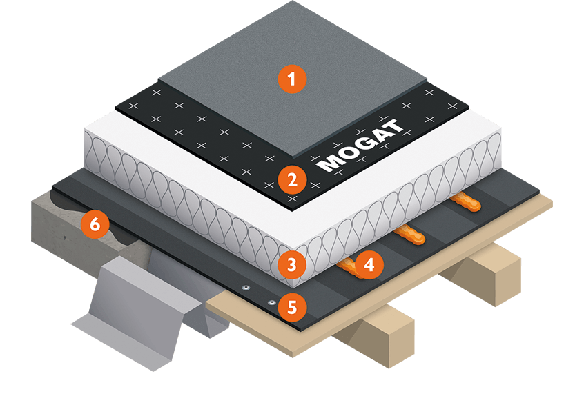 MOGAFIX KSK-Dachsystem